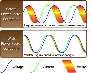 power correction graph